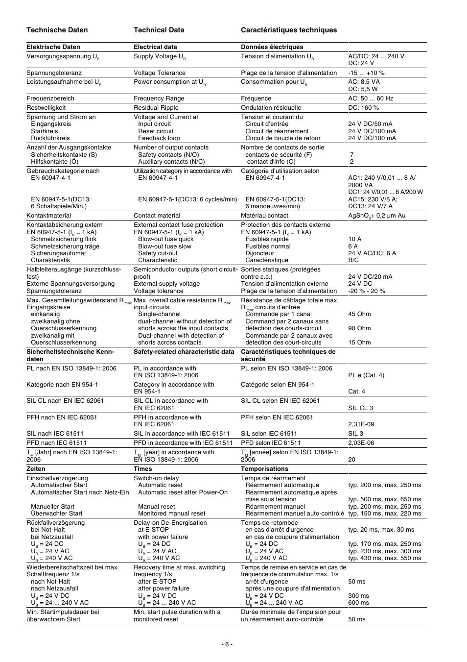 Pilz PNOZ X9P C 24VDC 7n/o 2n/c 2so User Manual | Page 6 / 20