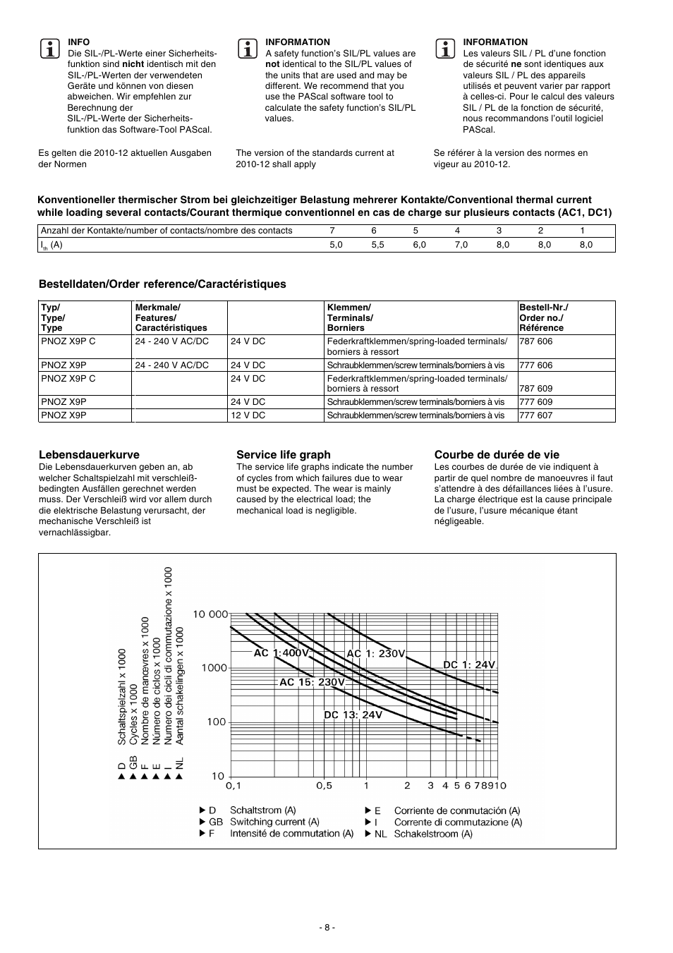 Bestelldaten/order reference/caractéristiques, Lebensdauerkurve, Service life graph | Courbe de durée de vie | Pilz PNOZ X9P C 24VDC 7n/o 2n/c 2so User Manual | Page 8 / 20