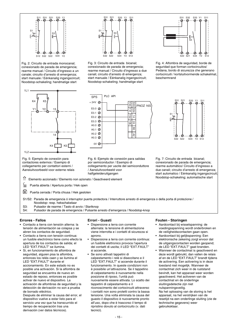 Errores - fallos, Errori - guasti, Fouten - storingen | Pilz PNOZ 16SP C 24VAC 24VDC 2n/o User Manual | Page 15 / 20