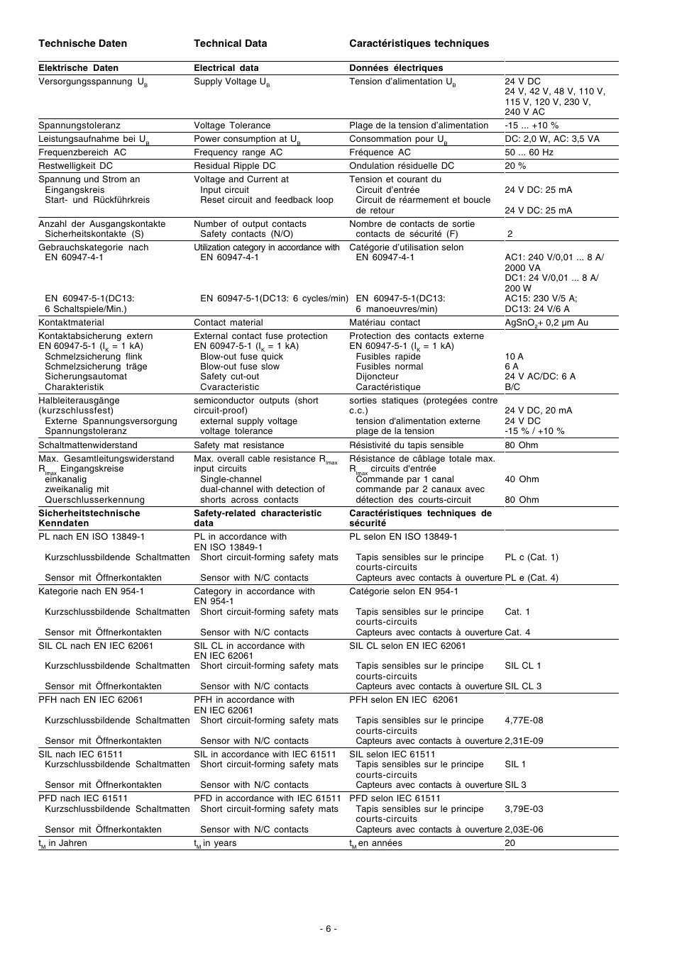 Pilz PNOZ 16SP C 24VAC 24VDC 2n/o User Manual | Page 6 / 20