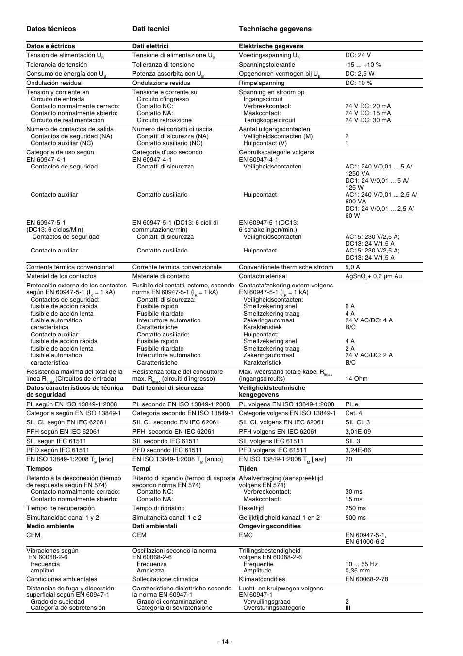 Pilz P2HZ X3 24VDC 2n/o 1n/c User Manual | Page 14 / 16