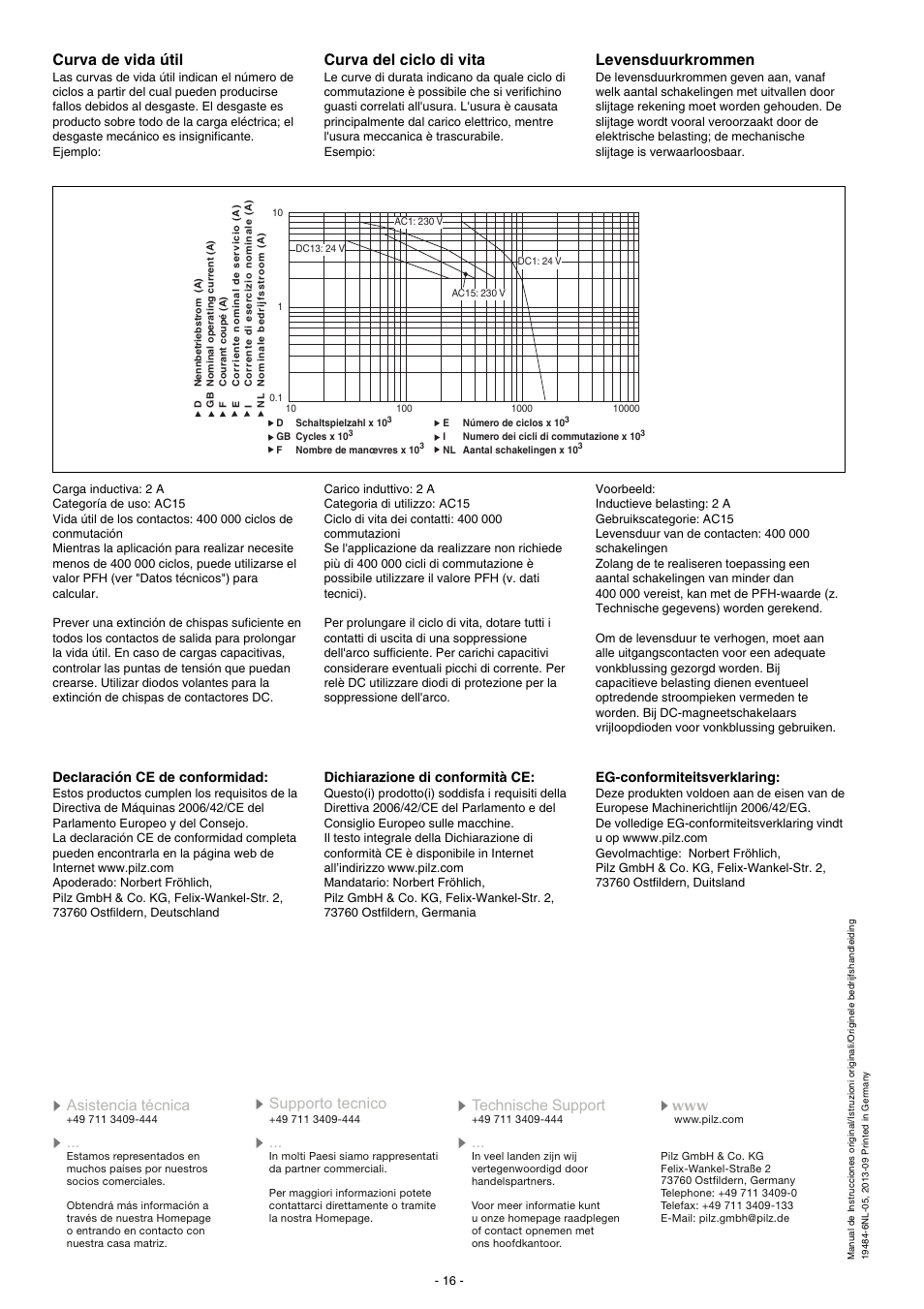 Curva de vida útil, Curva del ciclo di vita, Levensduurkrommen | Pilz P2HZ X3 24VDC 2n/o 1n/c User Manual | Page 16 / 16
