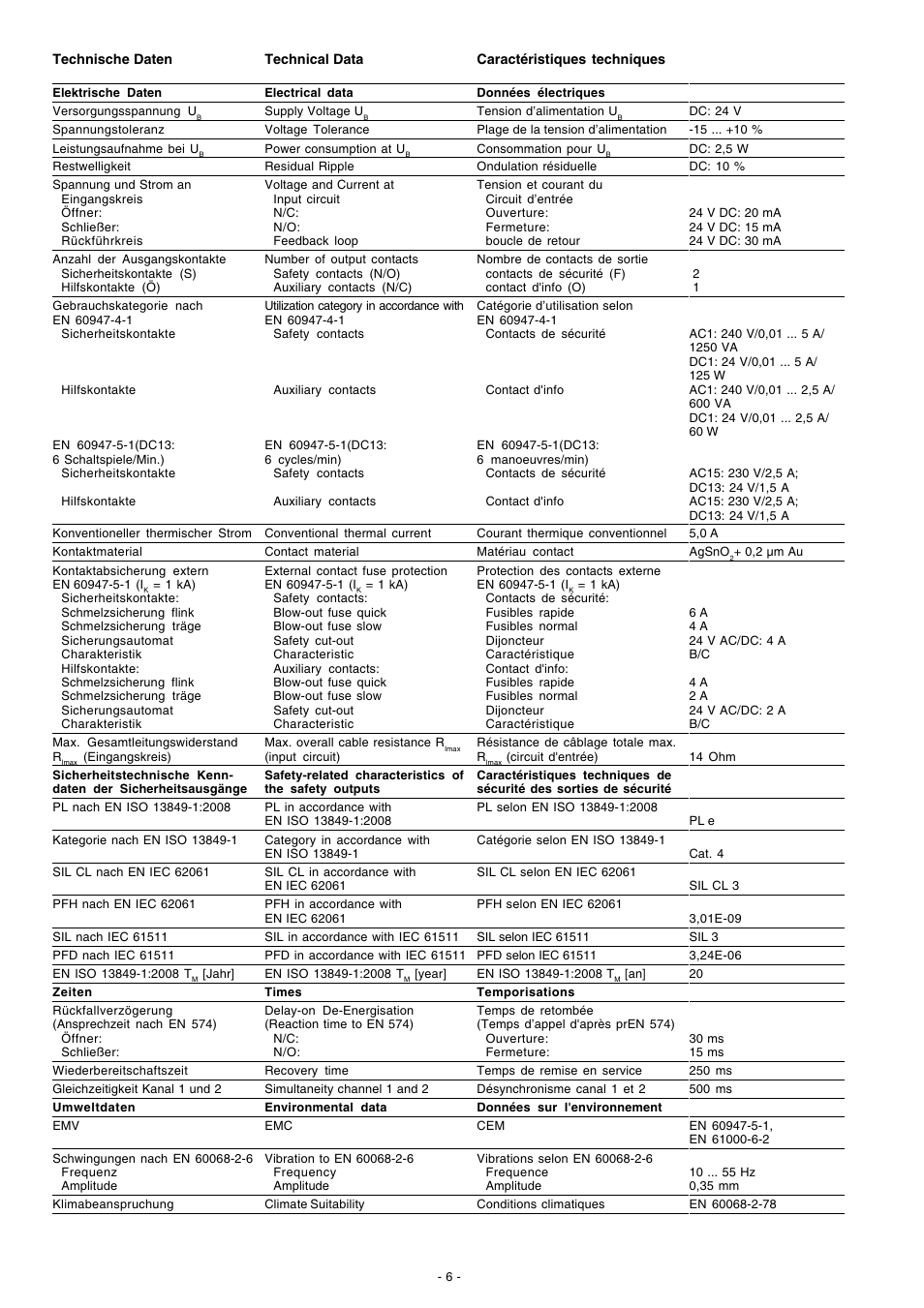 Pilz P2HZ X3 24VDC 2n/o 1n/c User Manual | Page 6 / 16