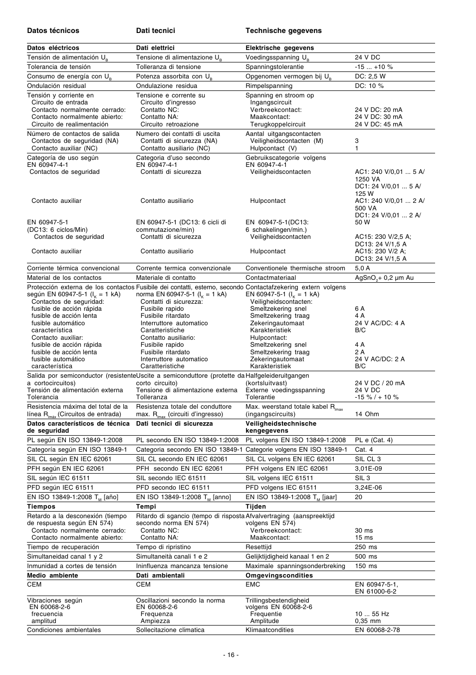 Pilz P2HZ X1.10P 24VDC 3n/o 1n/c 2so User Manual | Page 16 / 20
