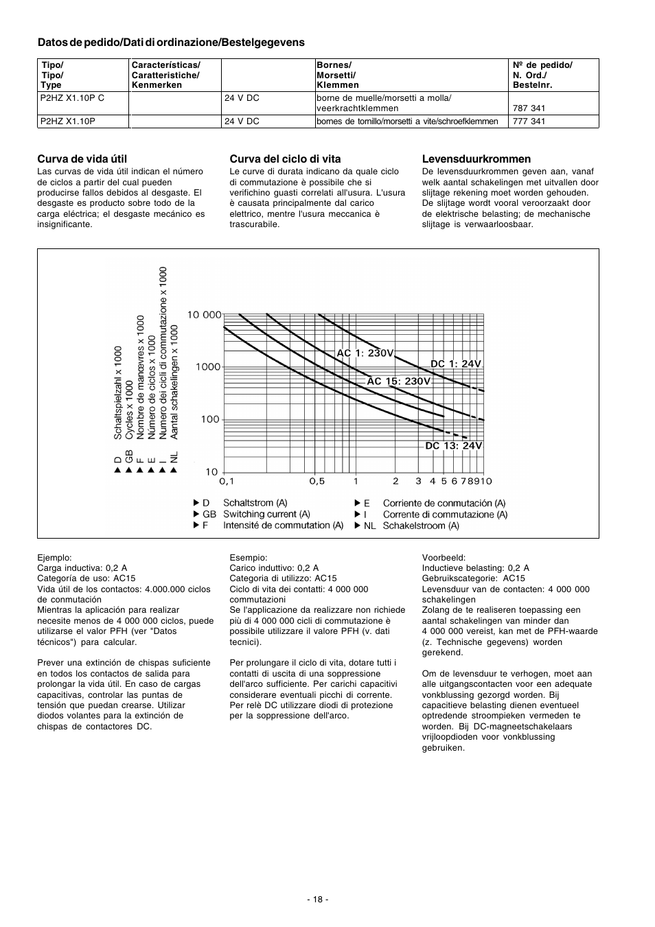 Pilz P2HZ X1.10P 24VDC 3n/o 1n/c 2so User Manual | Page 18 / 20