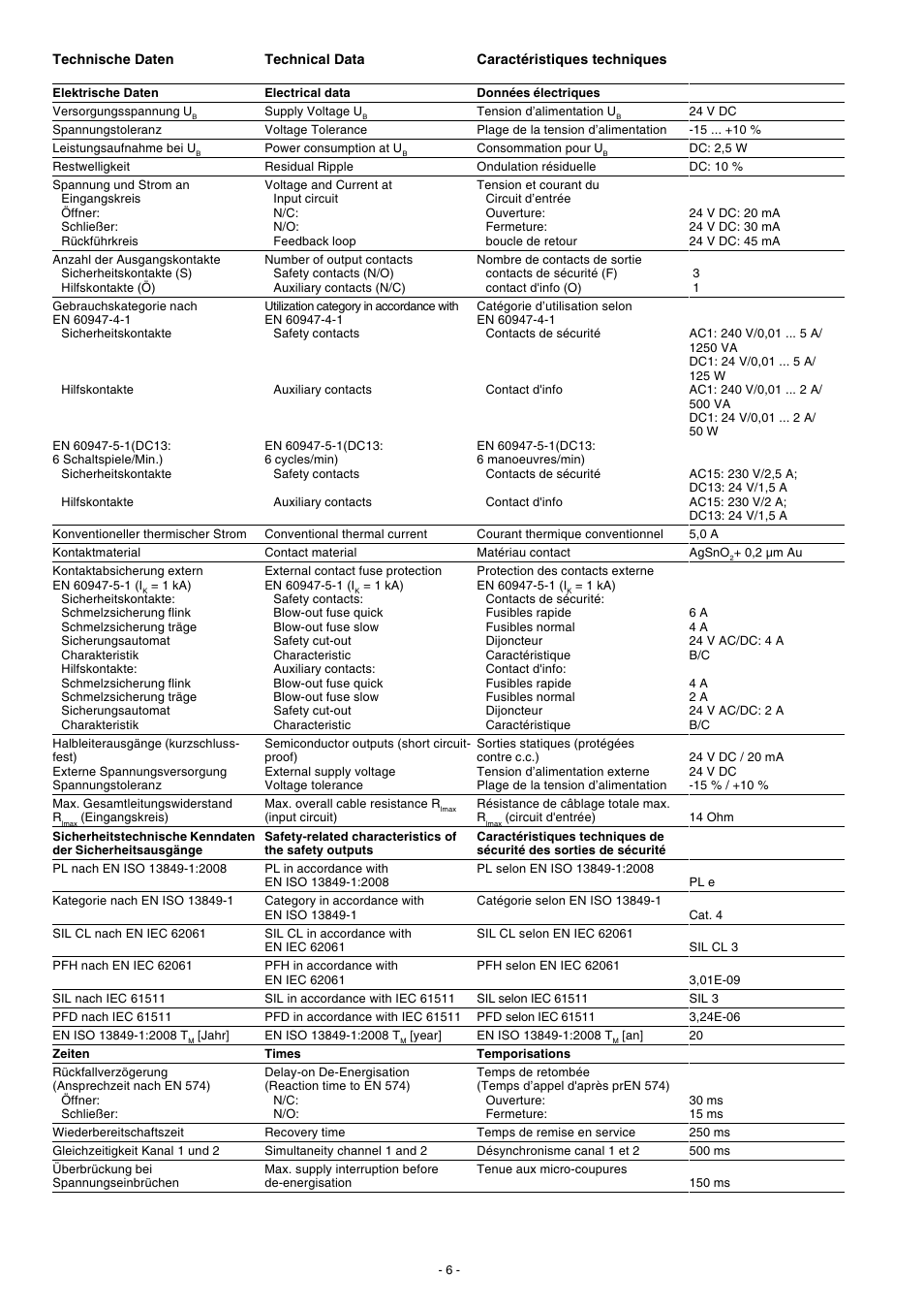 Pilz P2HZ X1.10P 24VDC 3n/o 1n/c 2so User Manual | Page 6 / 20