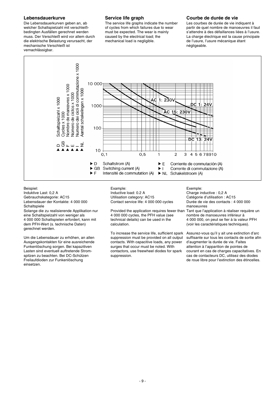 Pilz P2HZ X1.10P 24VDC 3n/o 1n/c 2so User Manual | Page 9 / 20