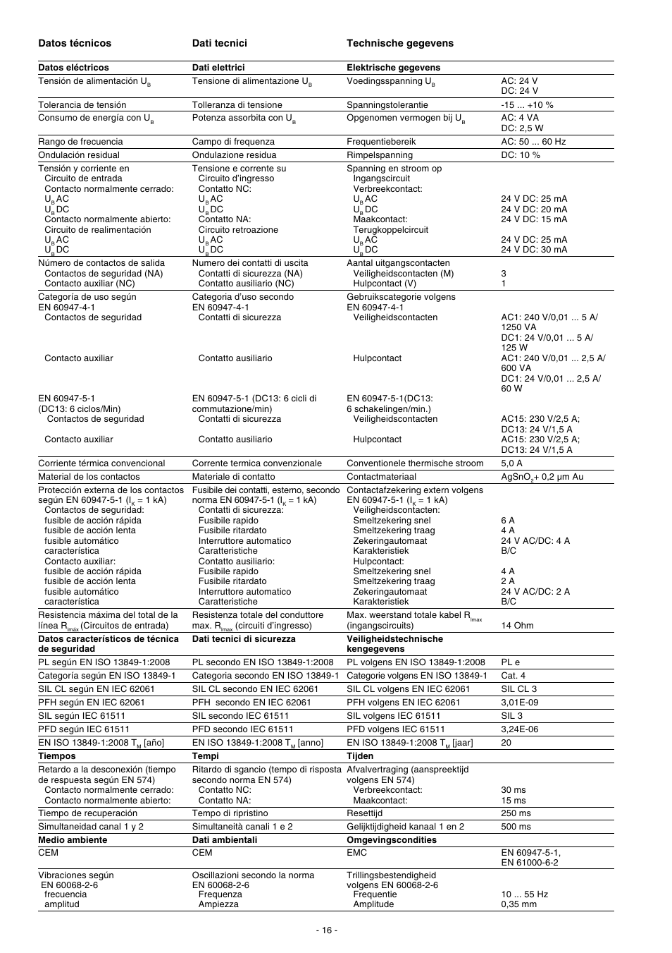 Pilz P2HZ X4P 24VDC 3n/o 1n/c User Manual | Page 16 / 20