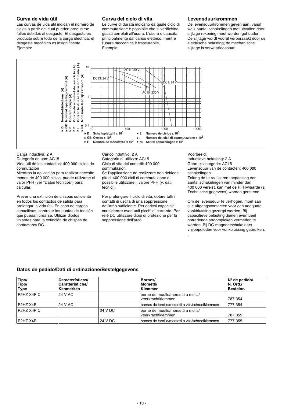 Curva de vida útil, Curva del ciclo di vita, Levensduurkrommen | Datos de pedido/dati di ordinazione/bestelgegevens | Pilz P2HZ X4P 24VDC 3n/o 1n/c User Manual | Page 18 / 20