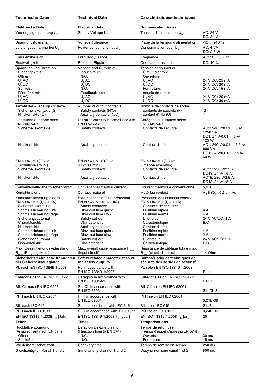 Pilz P2HZ X4P 24VDC 3n/o 1n/c User Manual | Page 6 / 20