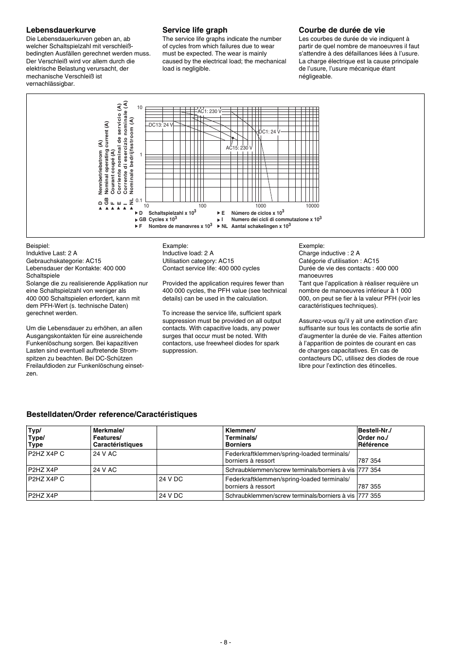 Lebensdauerkurve, Service life graph, Courbe de durée de vie | Bestelldaten/order reference/caractéristiques | Pilz P2HZ X4P 24VDC 3n/o 1n/c User Manual | Page 8 / 20