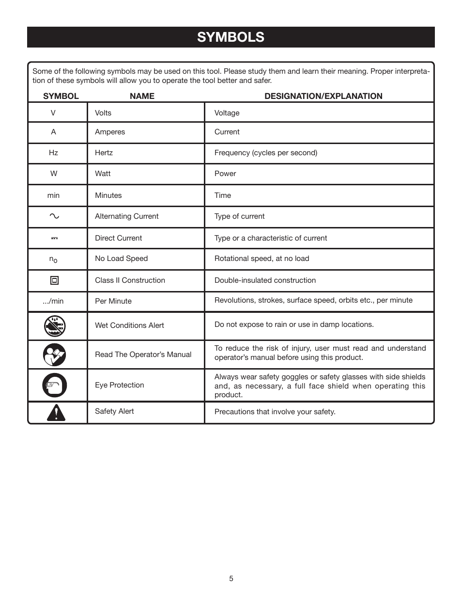Symbols | Ryobi ELB001 User Manual | Page 5 / 14