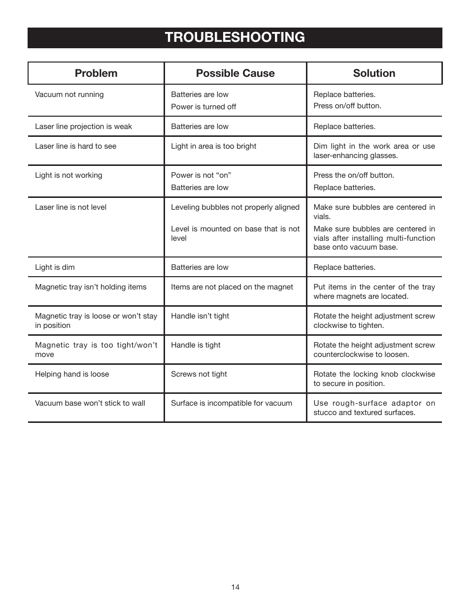 Troubleshooting, Problem possible cause solution | Ryobi EMM0001 User Manual | Page 14 / 16