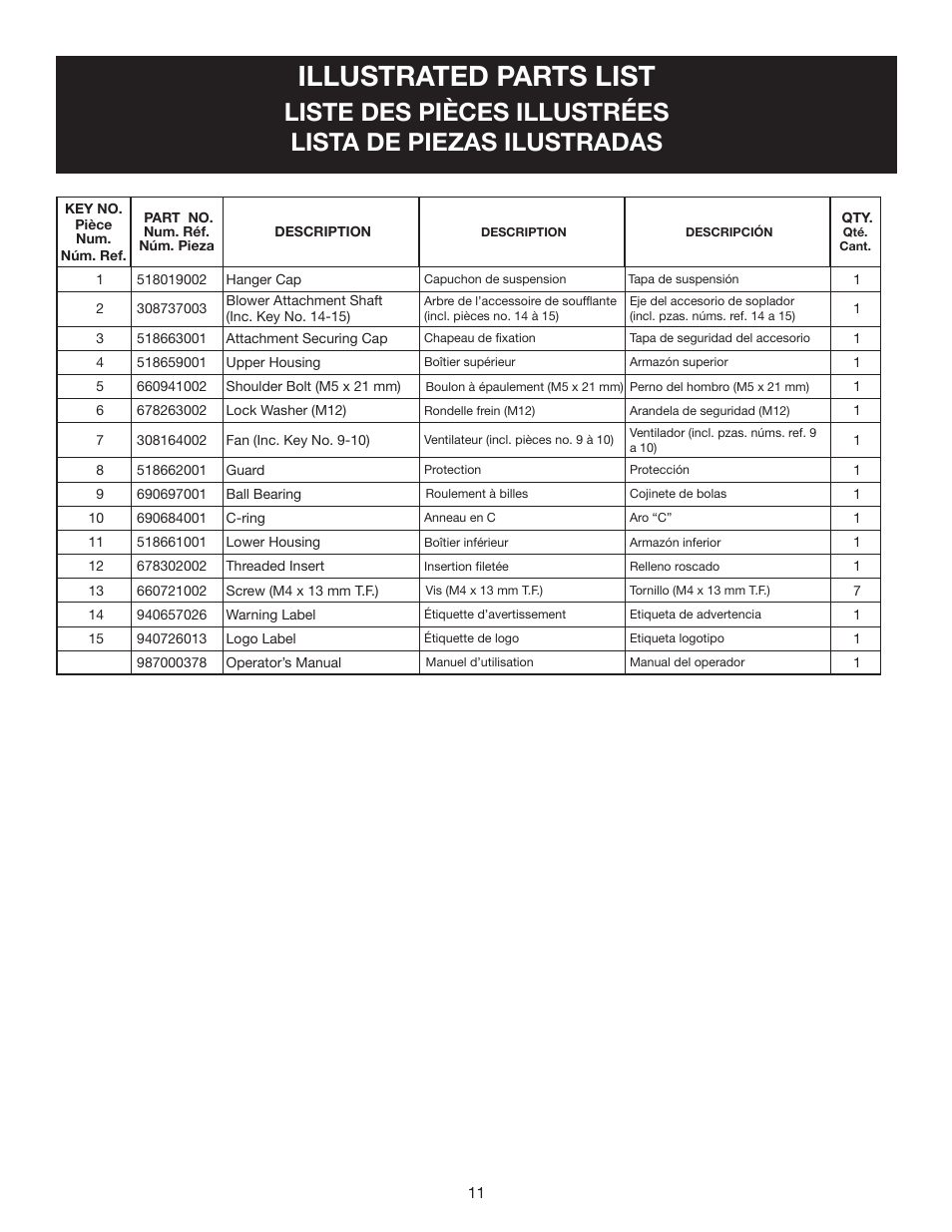Illustrated parts list | Ryobi RY15519 User Manual | Page 27 / 30