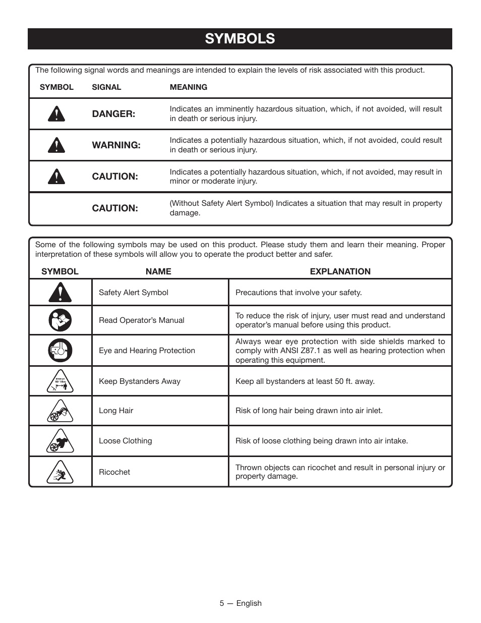 Symbols | Ryobi RY15519 User Manual | Page 7 / 30