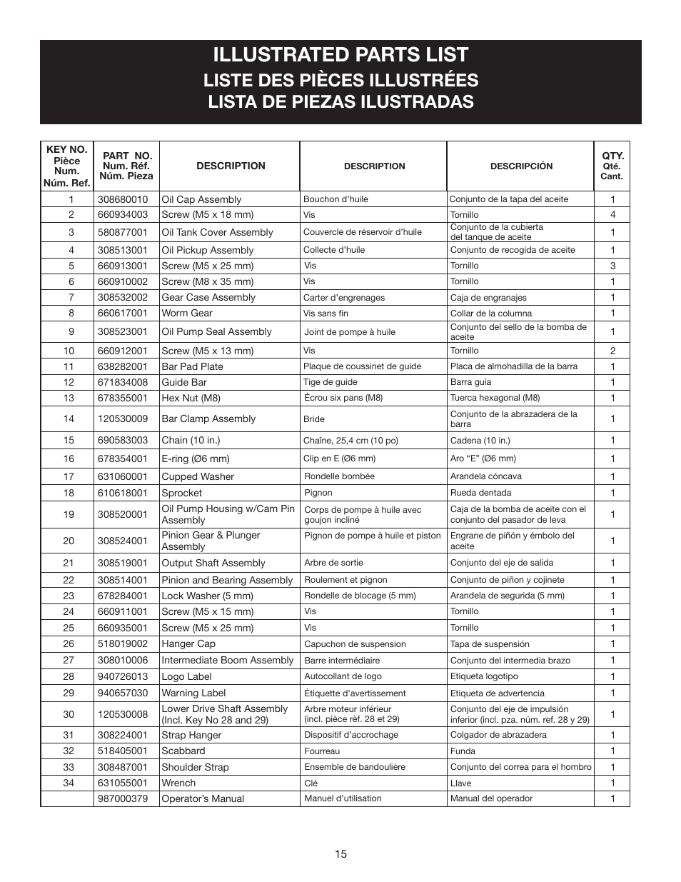 Illustrated parts list | Ryobi RY15520 User Manual | Page 41 / 44