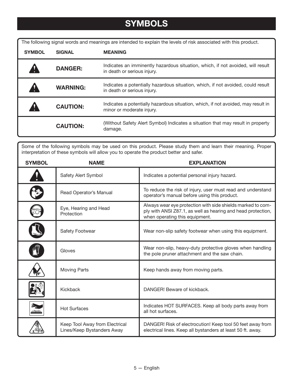 Symbols | Ryobi RY15520 User Manual | Page 9 / 44