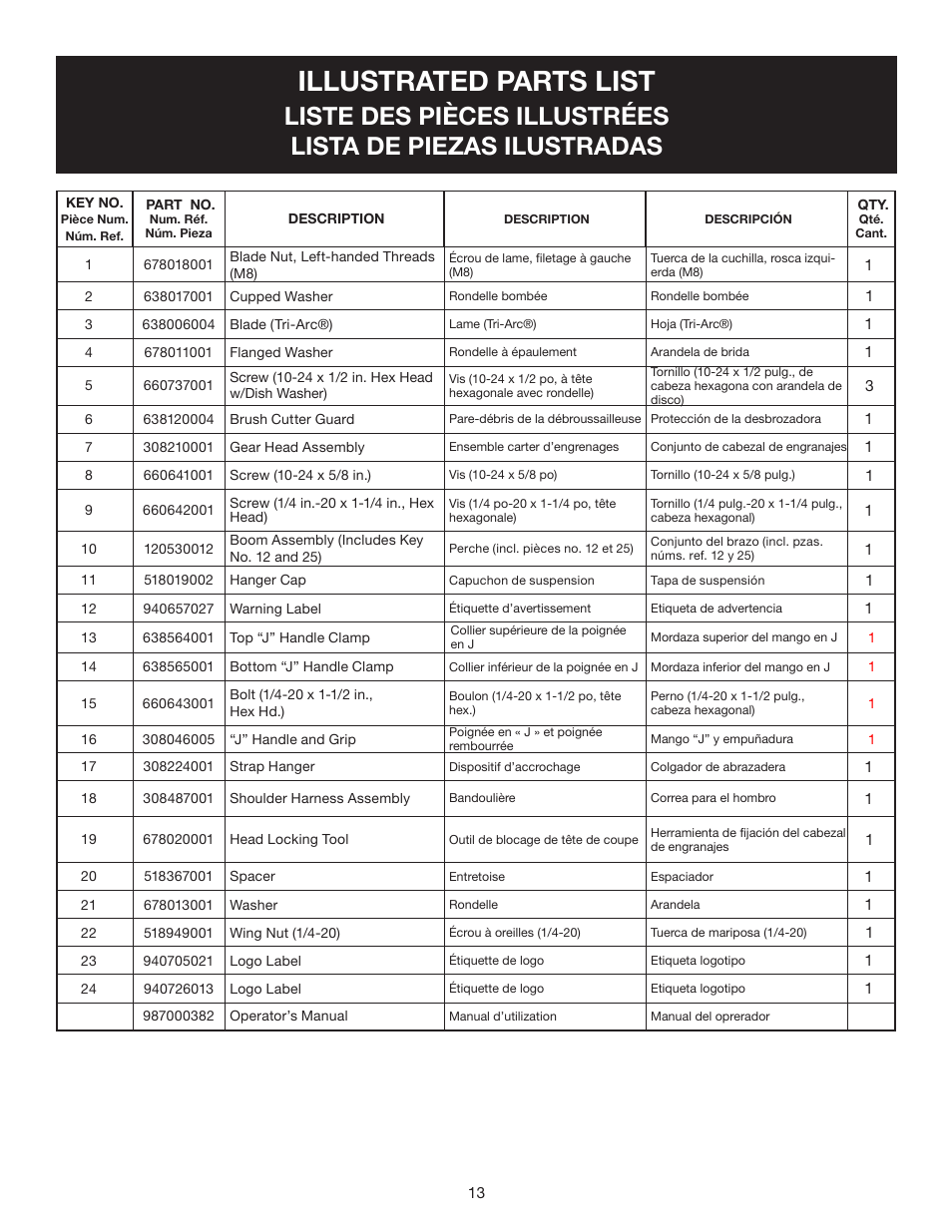 Illustrated parts list | Ryobi RY15702 User Manual | Page 33 / 34