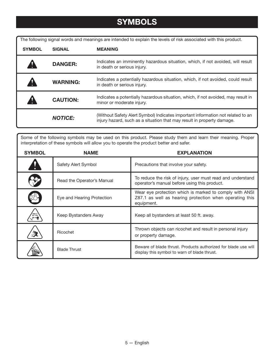 Symbols | Ryobi RY15702 User Manual | Page 7 / 34
