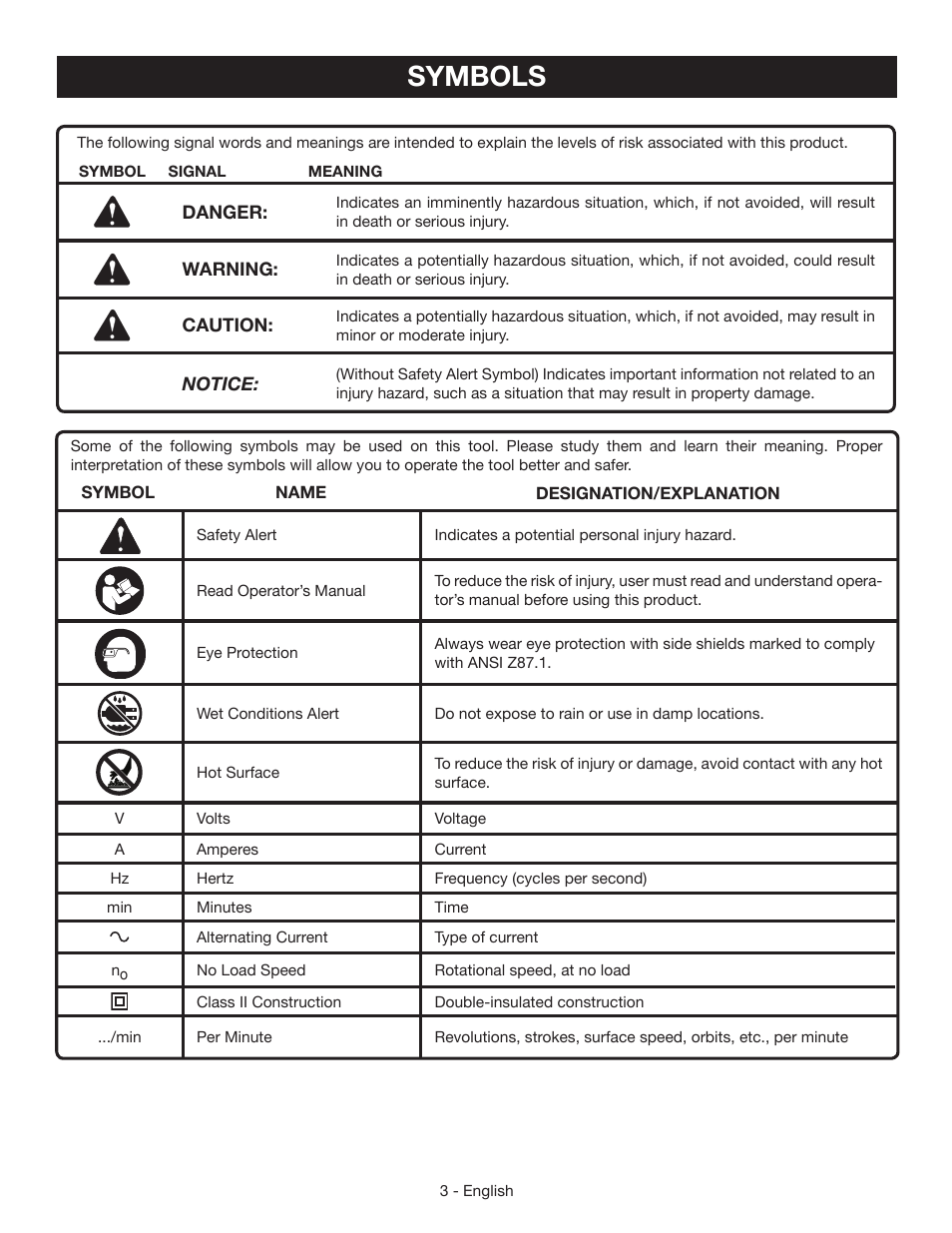 Symbols | Ryobi RMS10SB User Manual | Page 3 / 32