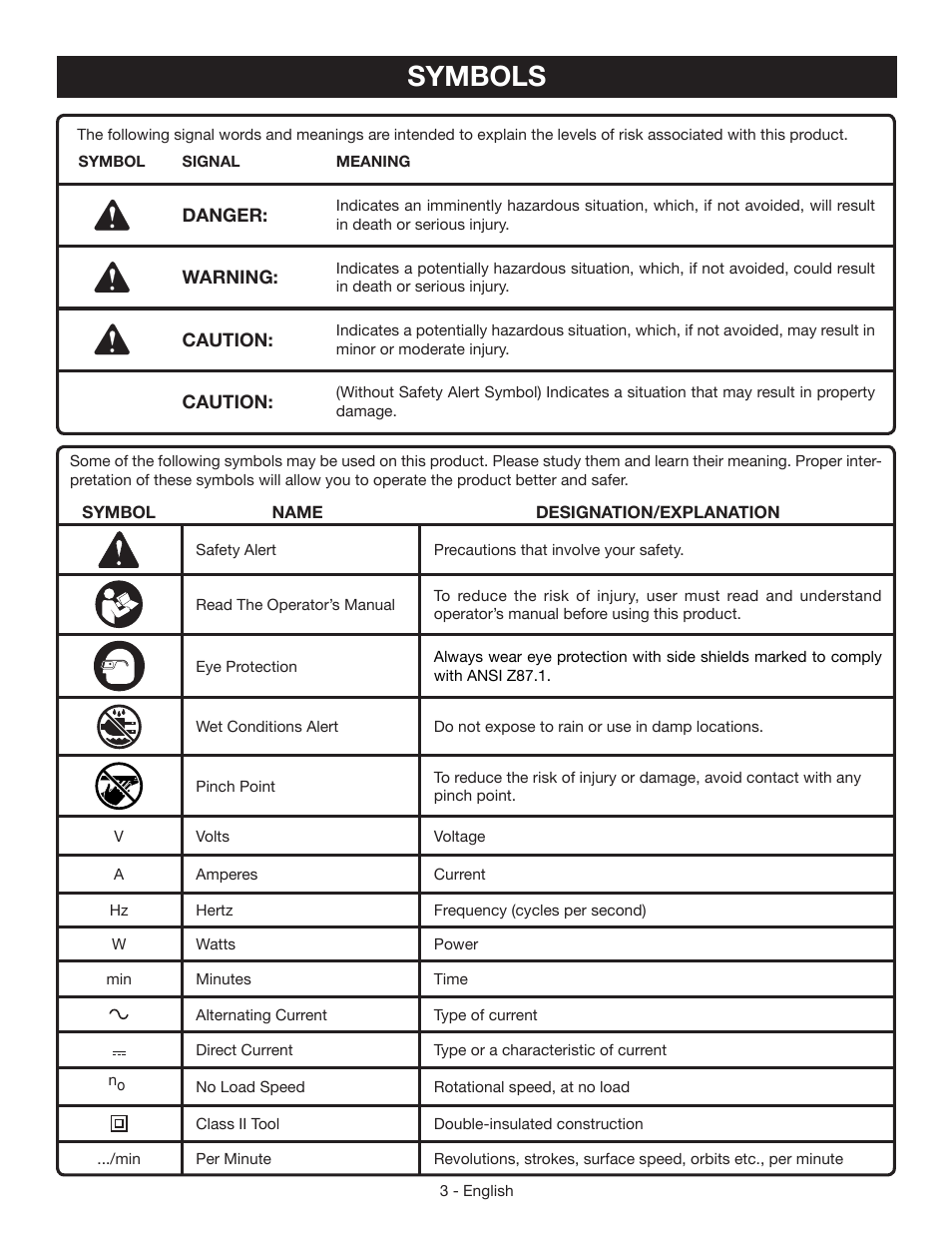 Symbols | Ryobi A18MS01G User Manual | Page 3 / 32