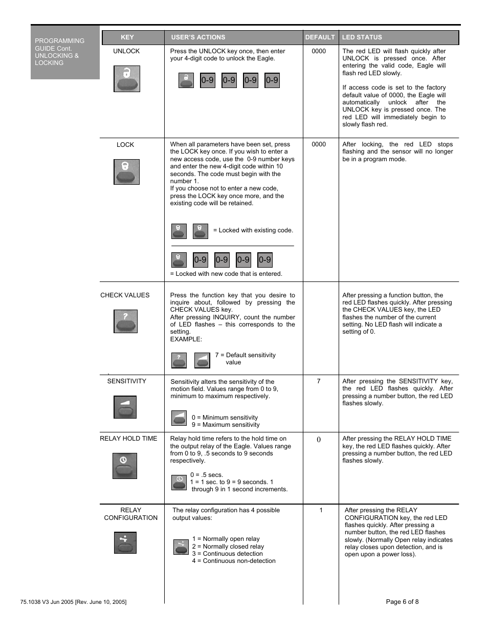 BEA Eagle HM User Manual | Page 6 / 8