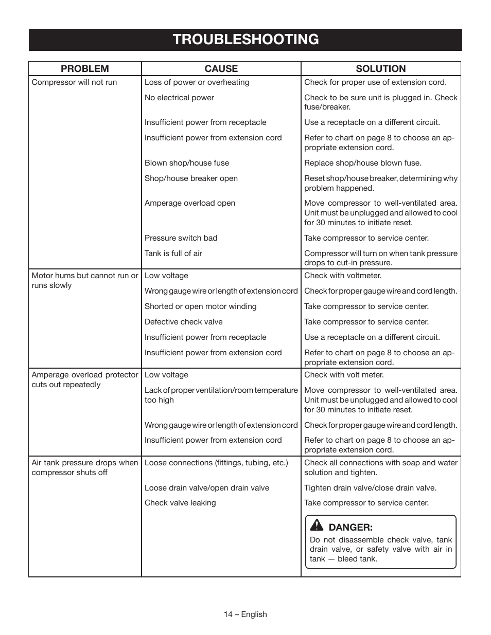 Troubleshooting | Ryobi YG601PV1 User Manual | Page 14 / 44