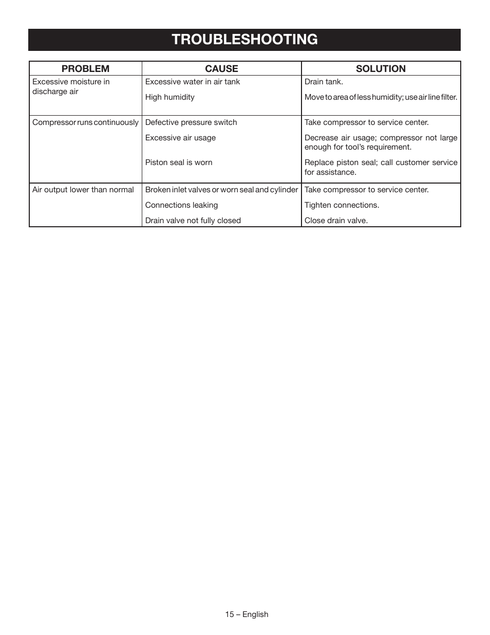 Troubleshooting | Ryobi YG601PV1 User Manual | Page 15 / 44