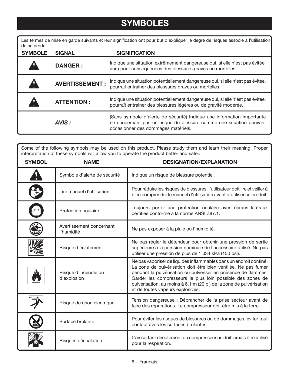 Symboles | Ryobi YG601PV1 User Manual | Page 19 / 44