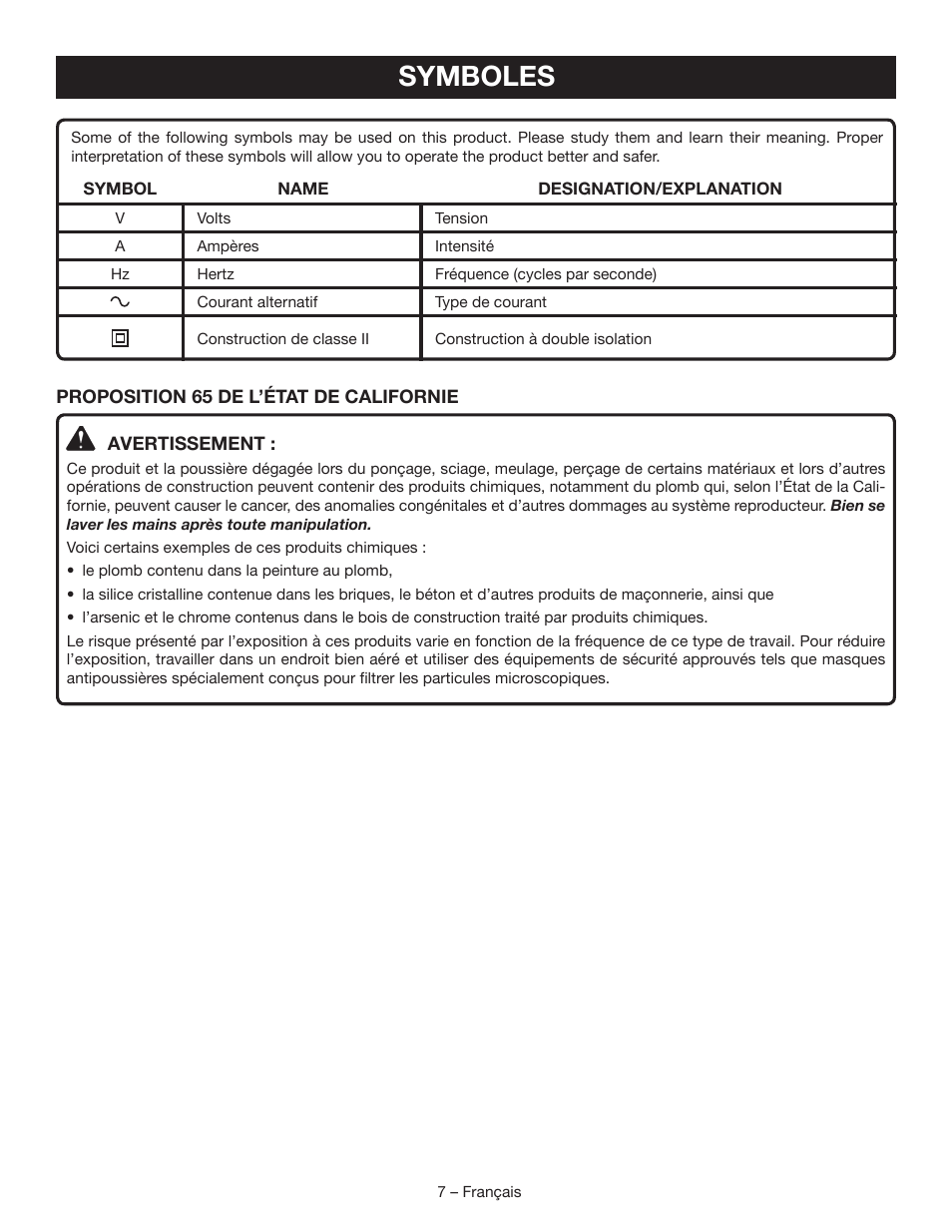 Symboles | Ryobi YG601PV1 User Manual | Page 20 / 44