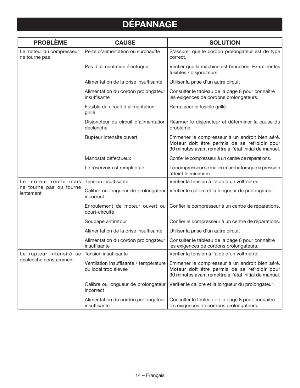 Dépannage | Ryobi YG601PV1 User Manual | Page 27 / 44