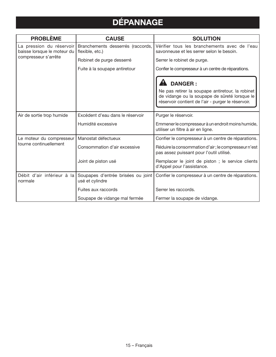 Dépannage | Ryobi YG601PV1 User Manual | Page 28 / 44