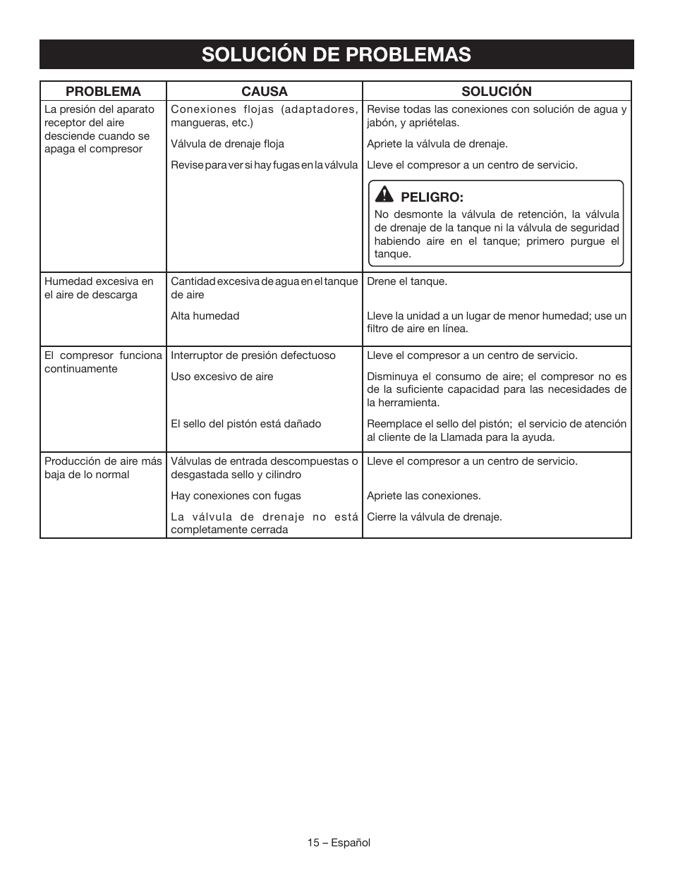 Solución de problemas | Ryobi YG601PV1 User Manual | Page 41 / 44