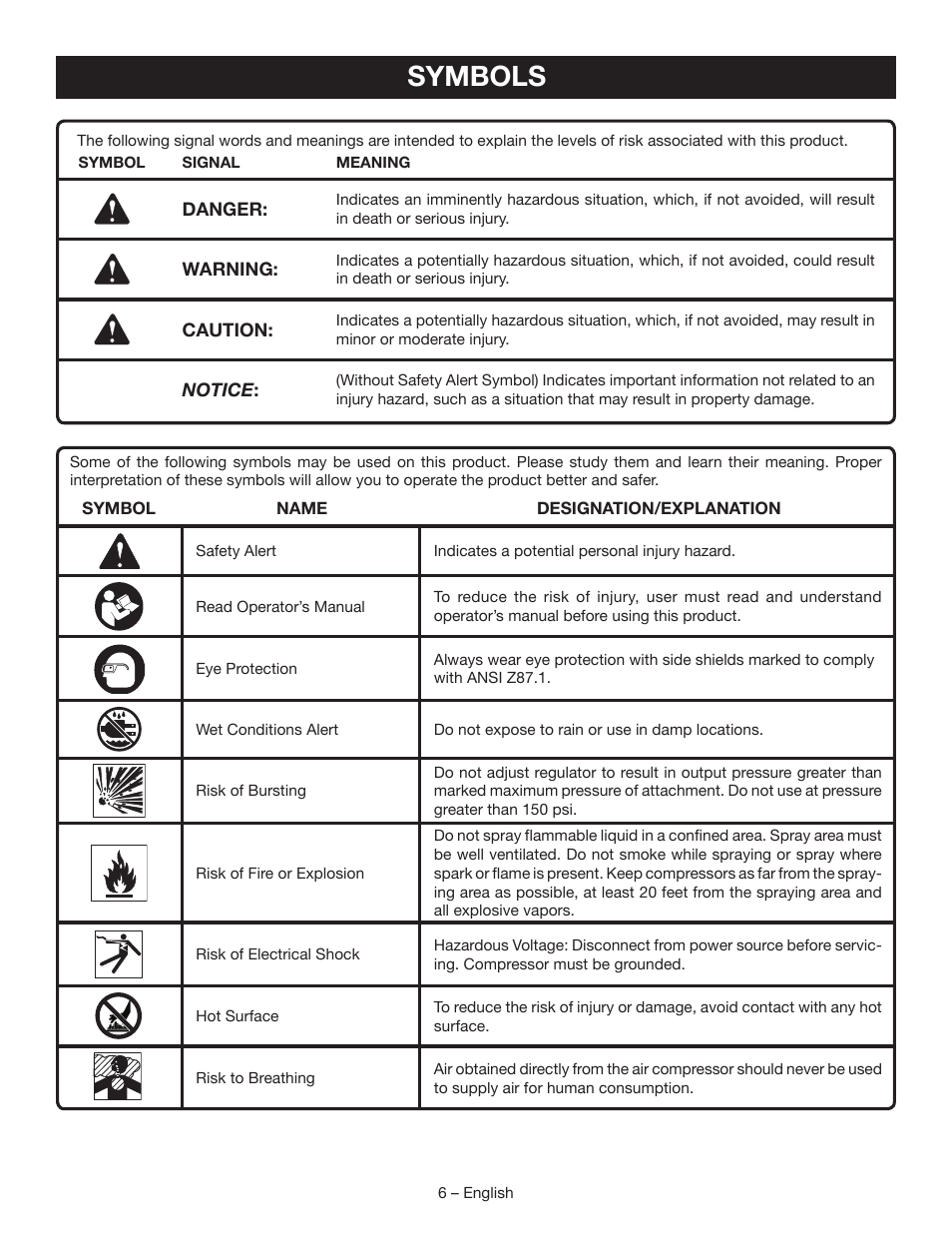 Symbols | Ryobi YG601PV1 User Manual | Page 6 / 44