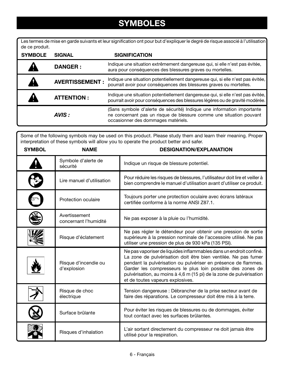 Symboles | Ryobi YG301PD User Manual | Page 19 / 44
