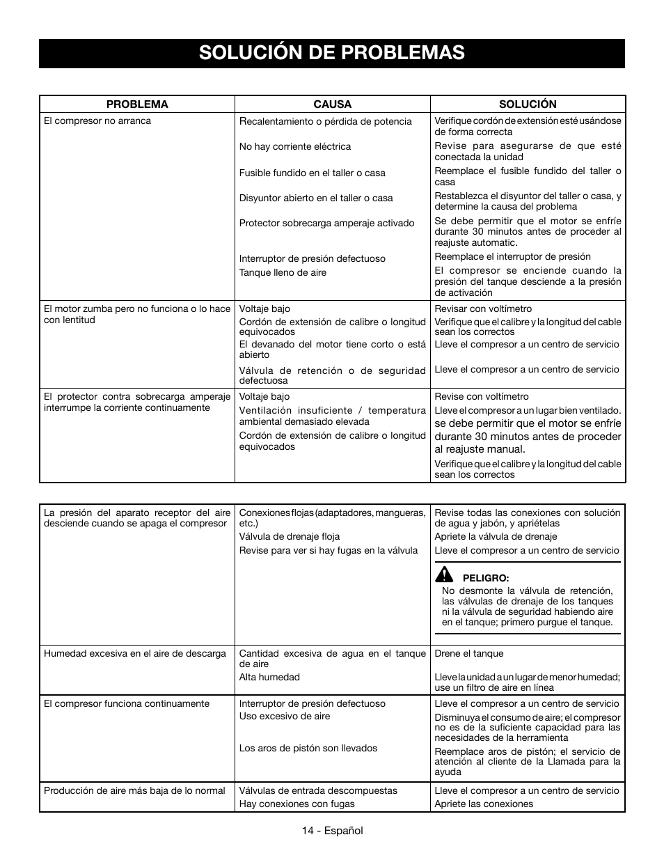 Solución de problemas | Ryobi YG301PD User Manual | Page 40 / 44