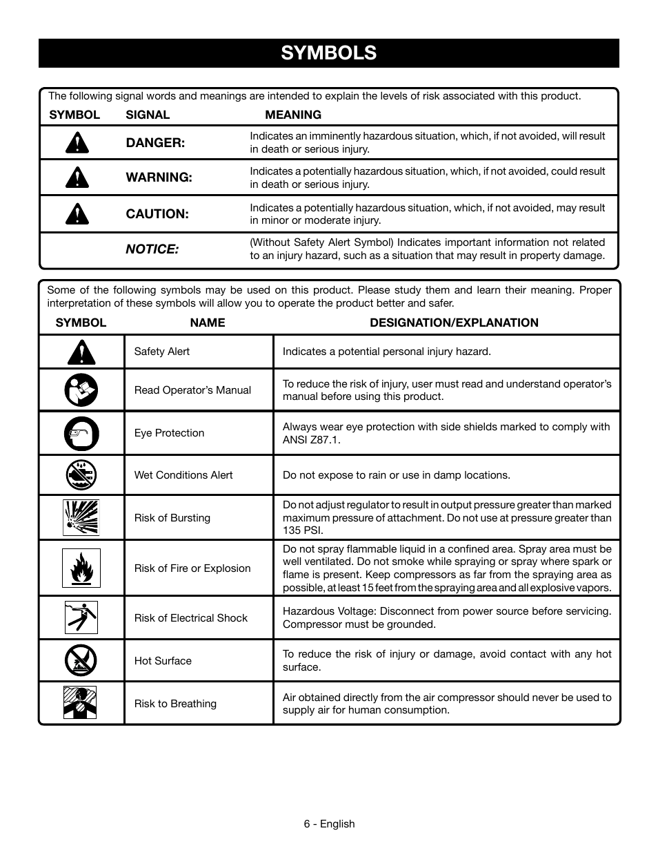Symbols | Ryobi YG301PD User Manual | Page 6 / 44