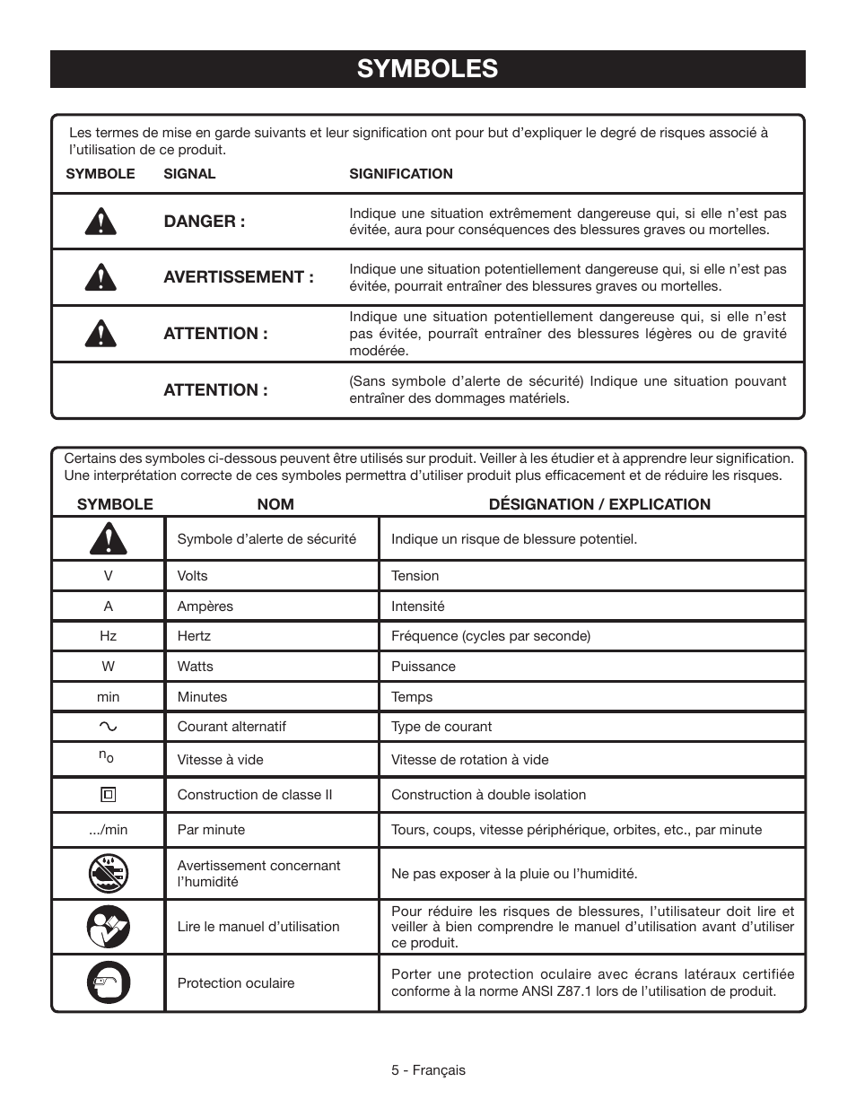 Symboles | Ryobi AG402 User Manual | Page 14 / 32