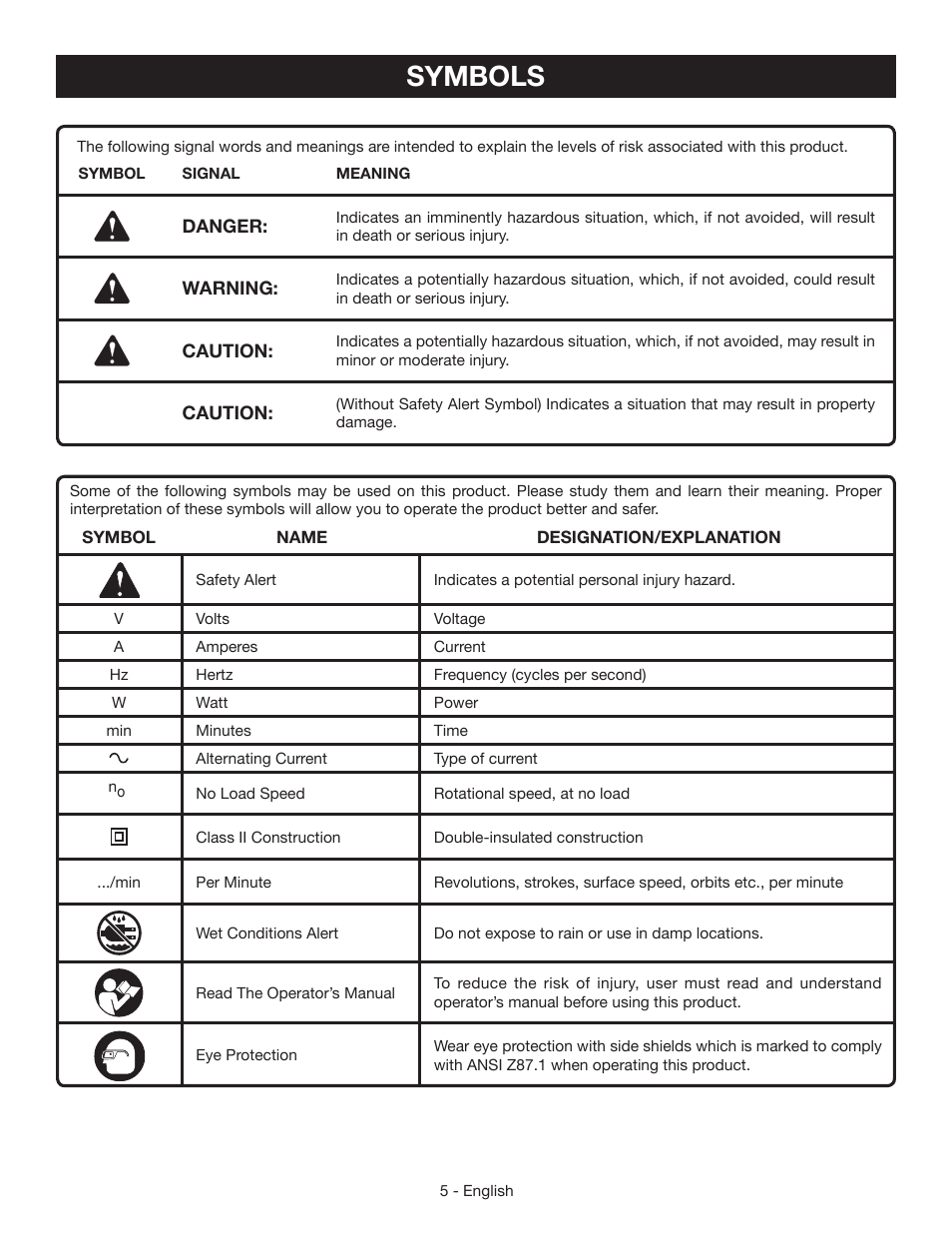 Symbols | Ryobi AG402 User Manual | Page 5 / 32