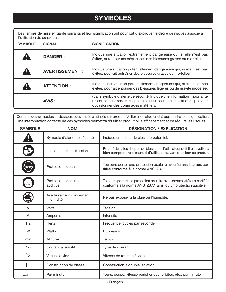 Symboles | Ryobi AG403 User Manual | Page 16 / 36