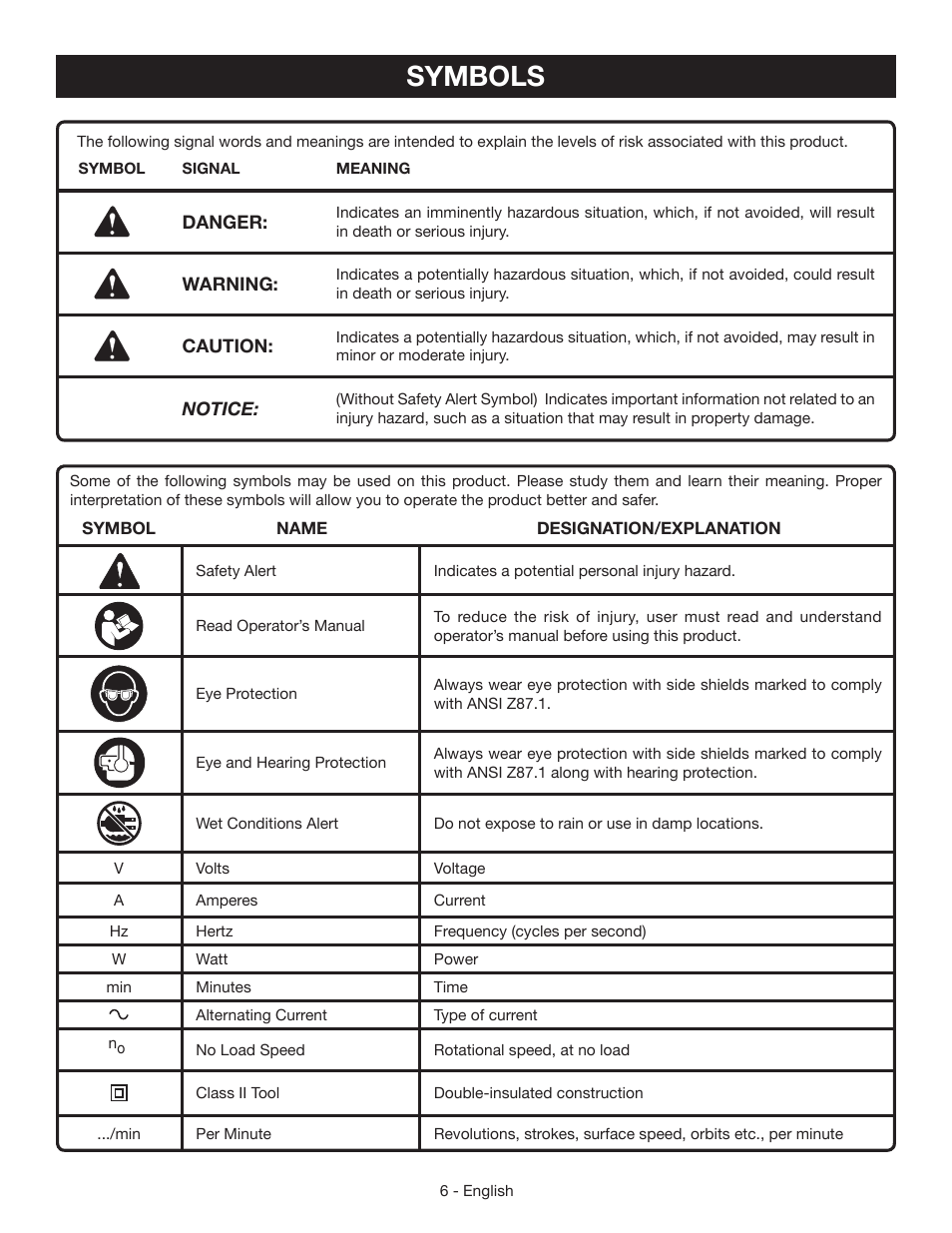 Symbols | Ryobi AG403 User Manual | Page 6 / 36