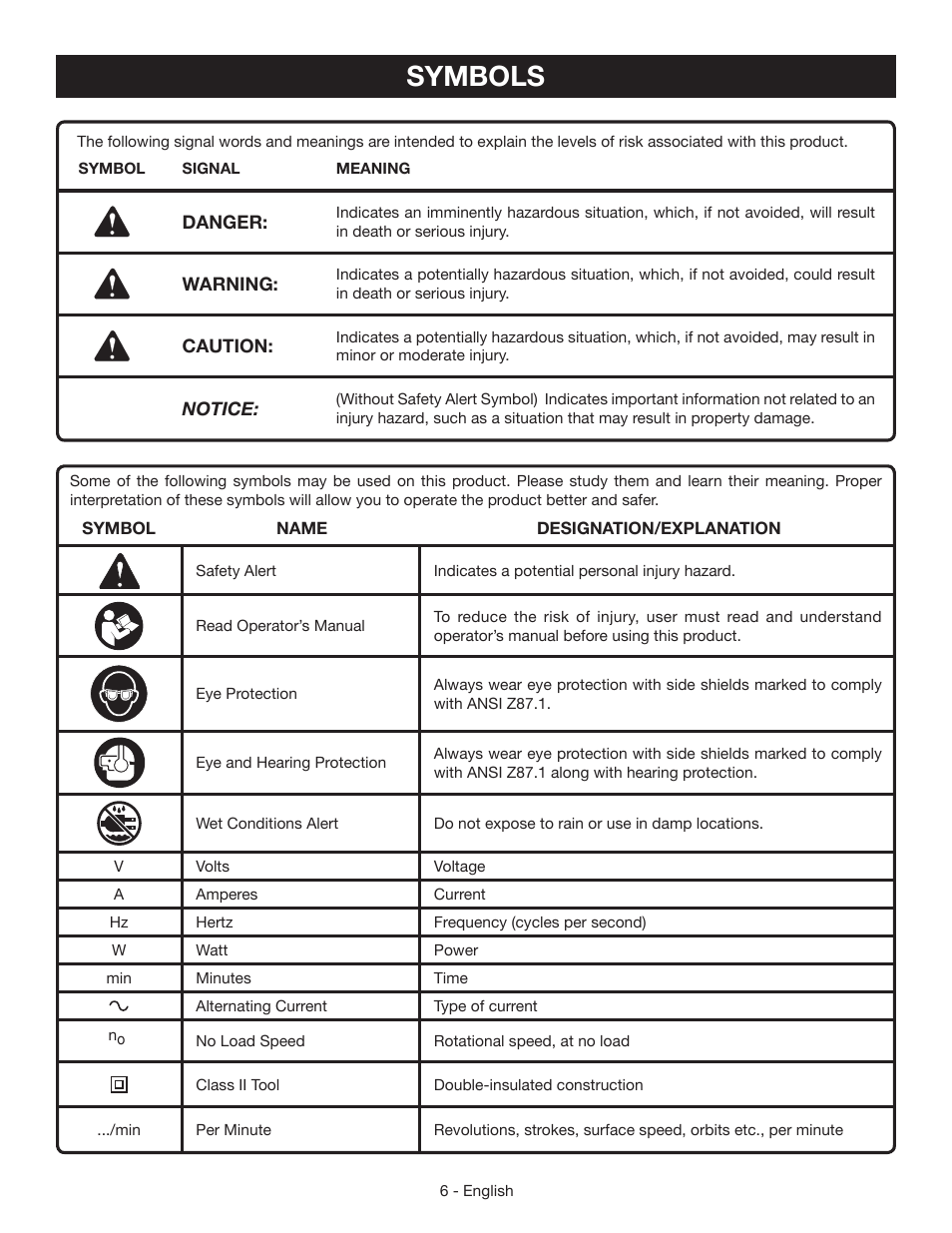 Symbols | Ryobi AG453K User Manual | Page 6 / 36