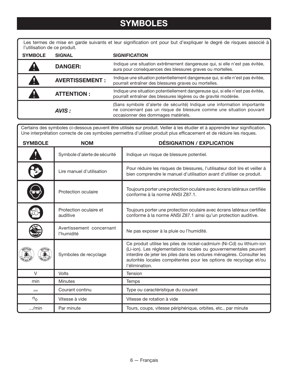 Symboles | Ryobi P422 User Manual | Page 15 / 32