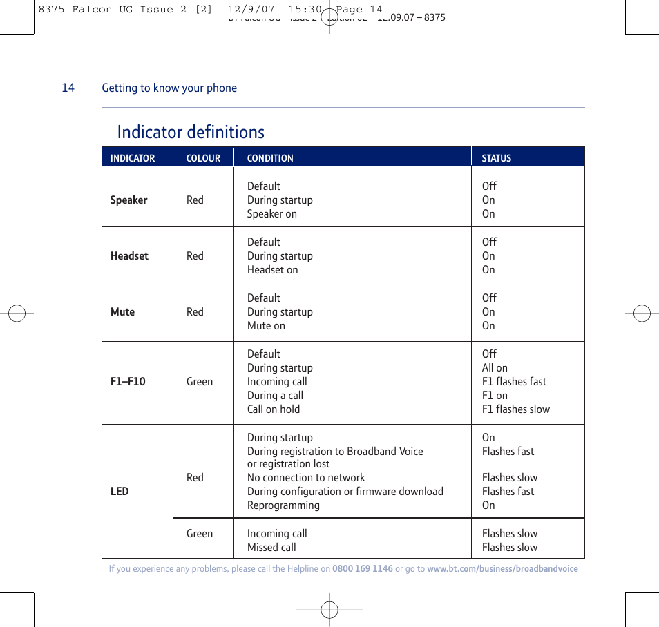 Indicator definitions | BT FALCON 8375 User Manual | Page 14 / 44