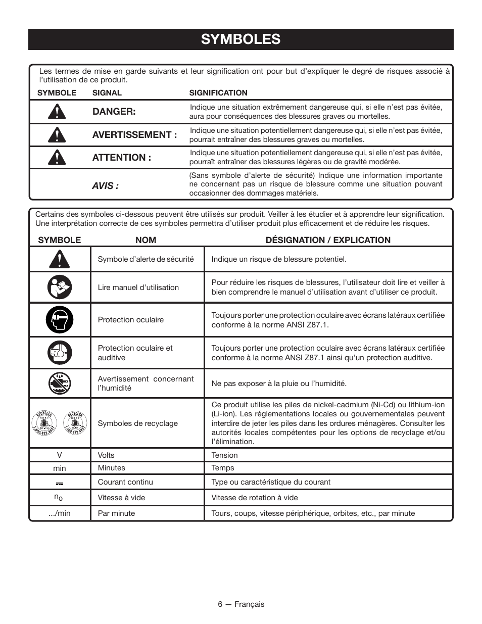 Symboles | Ryobi P4221 User Manual | Page 15 / 32