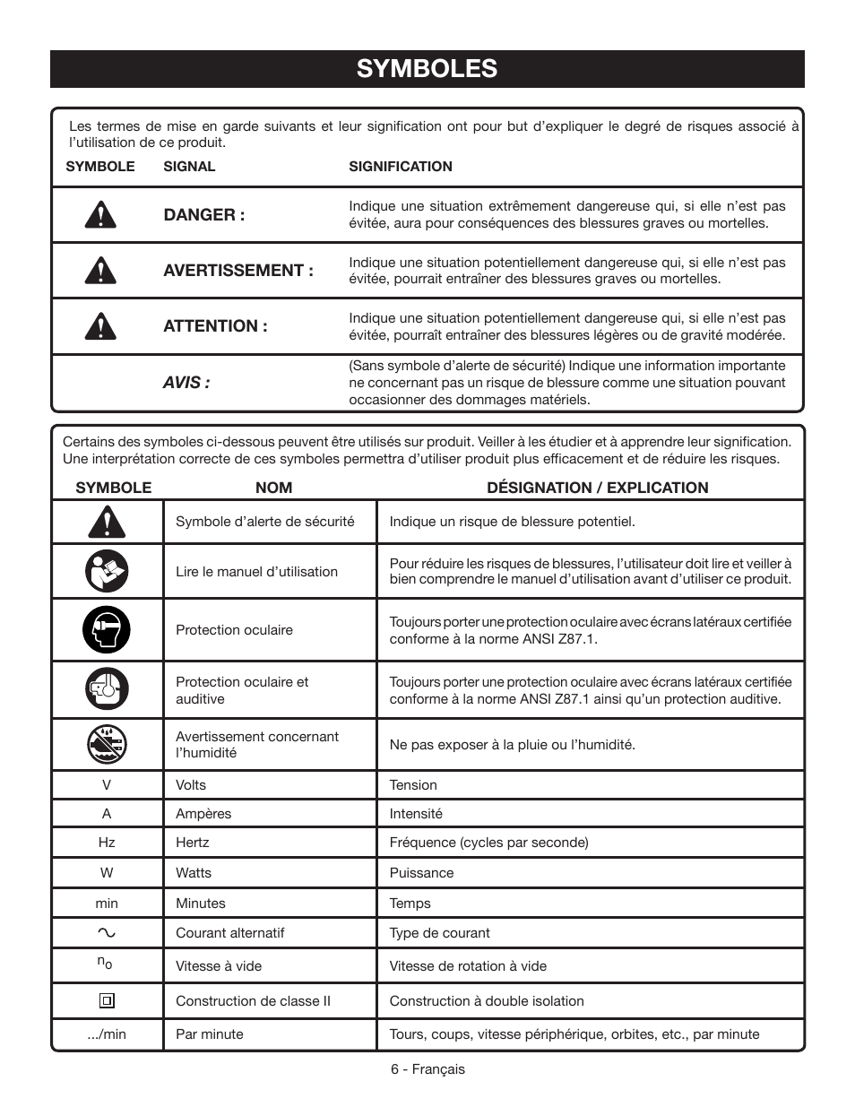 Symboles | Ryobi AG4531G User Manual | Page 16 / 36
