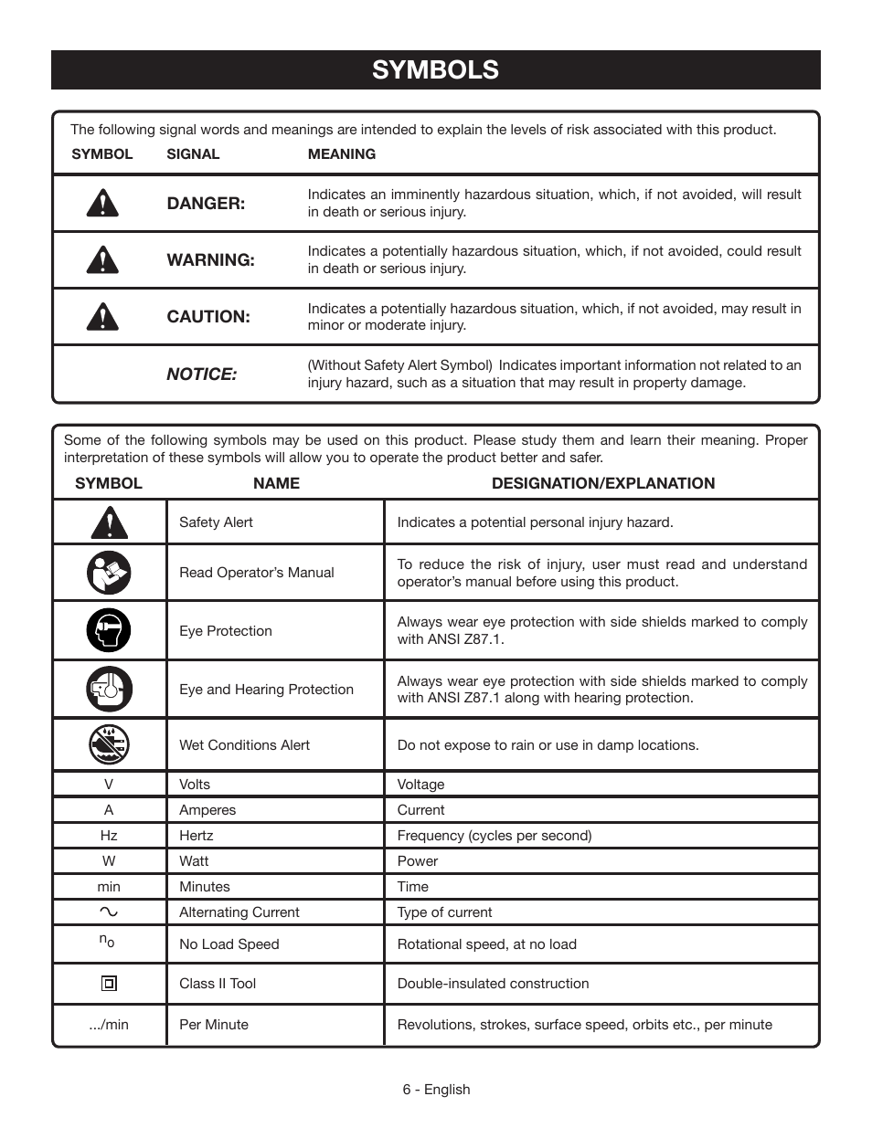 Symbols | Ryobi AG4531G User Manual | Page 6 / 36