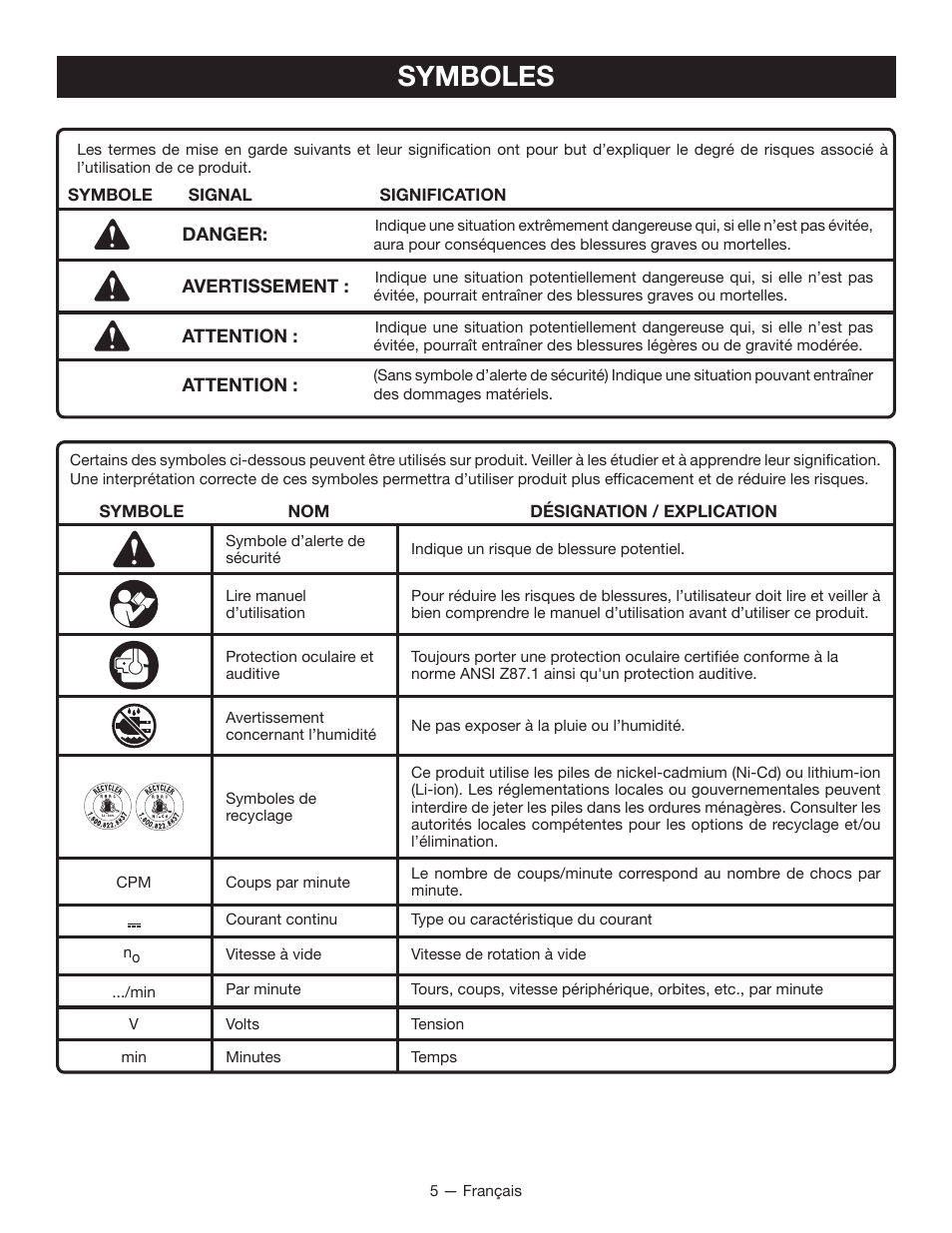 Symboles | Ryobi JG001 User Manual | Page 12 / 24
