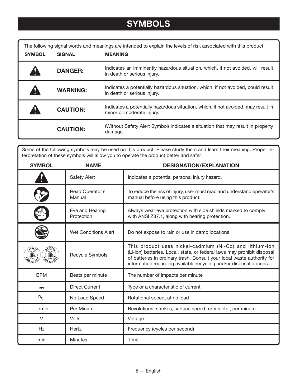 Symbols | Ryobi JG001 User Manual | Page 5 / 24