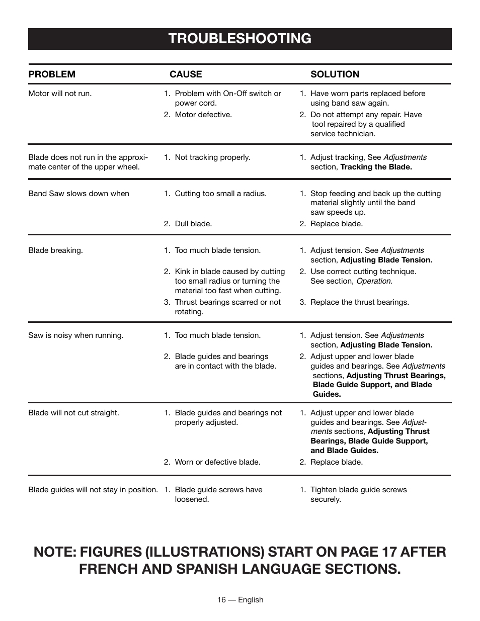 Troubleshooting | Ryobi BS903 User Manual | Page 16 / 56